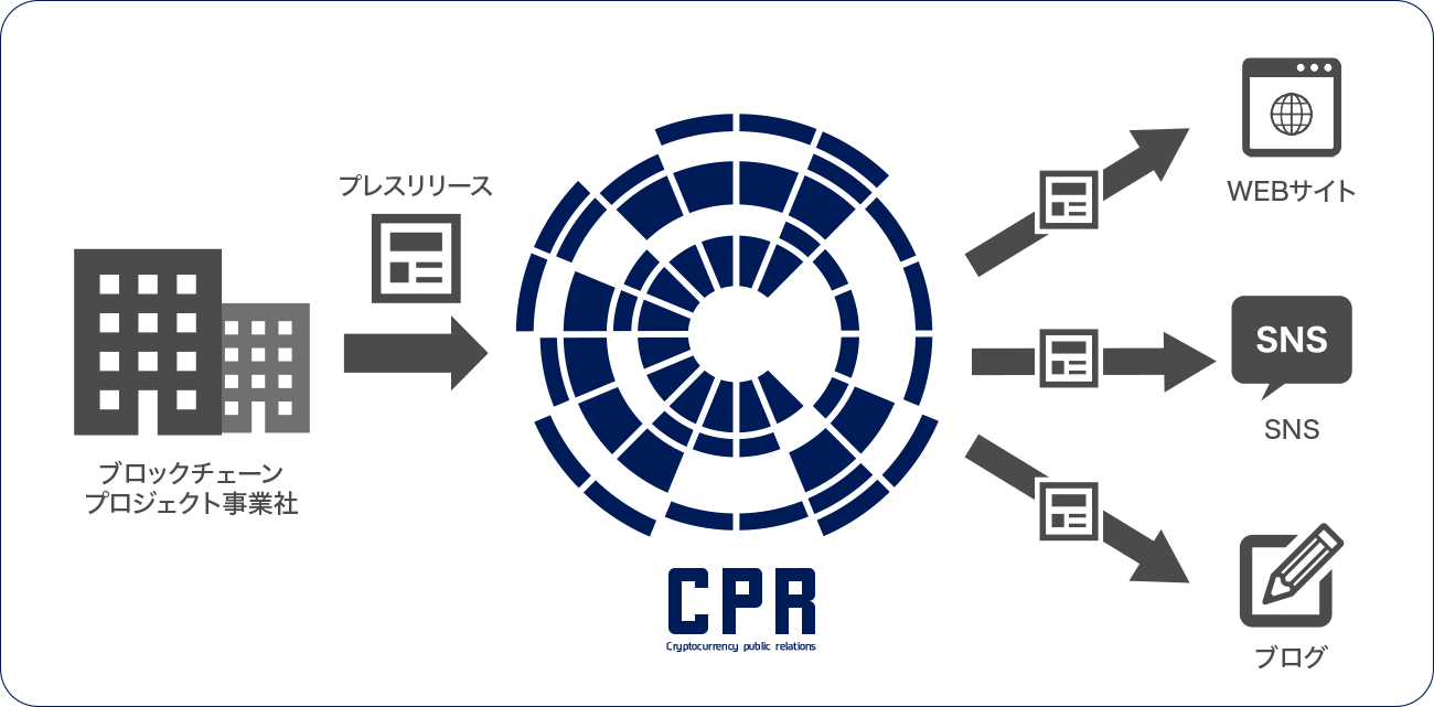 CPRとは CPRとは