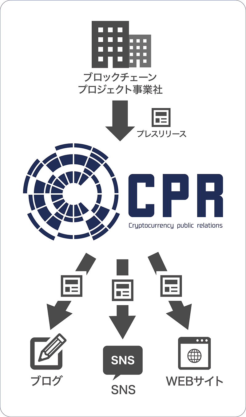 CPRとは CPRとは